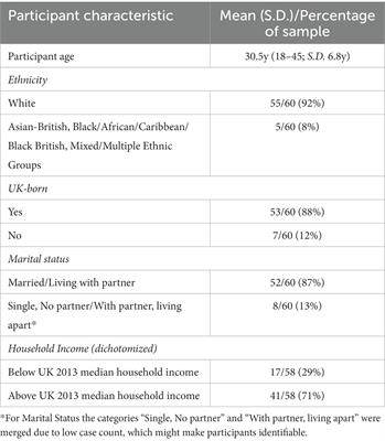 Relationships between postpartum depression, sleep, and infant feeding in the early postpartum: An exploratory analysis